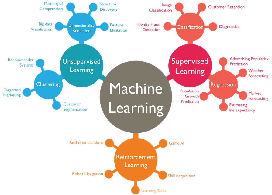 Dados e Machine Learning, com <b>autonomia real</b> para o seu time.
