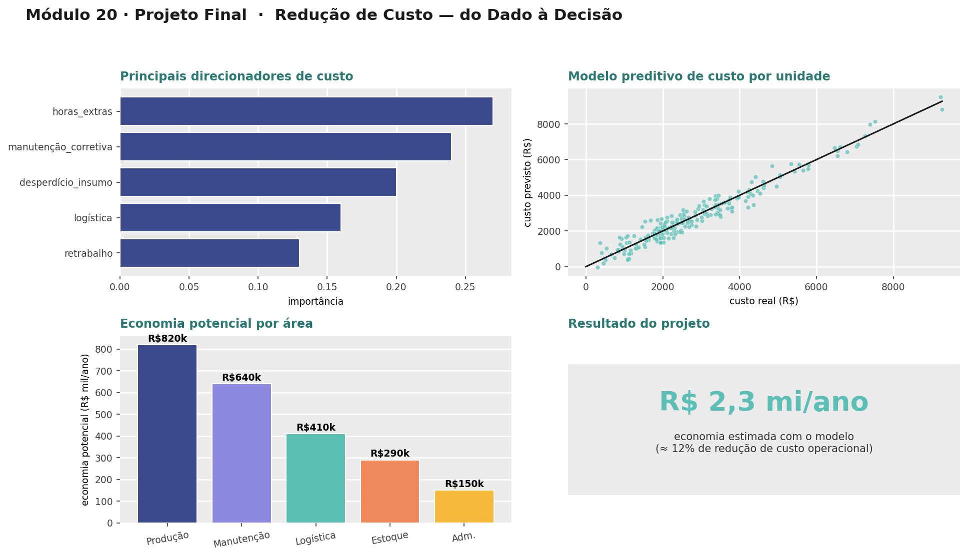 Seu portfólio não termina em <b>exercício de sala de aula</b>.