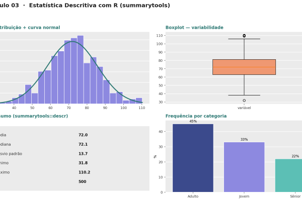 Estatística Descritiva com R