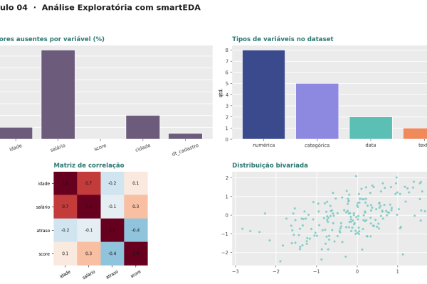 Análise Exploratória com smartEDA