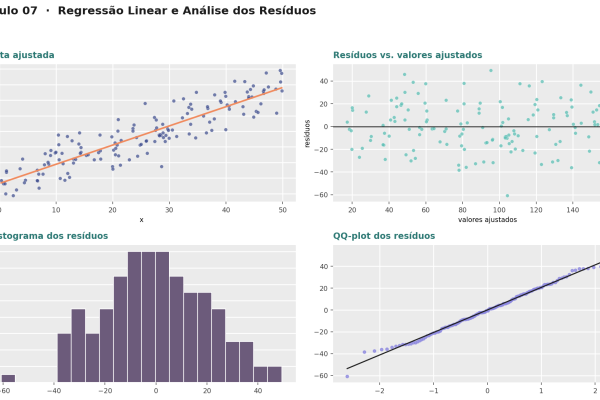 Regressão Linear e Análise dos Resíduos