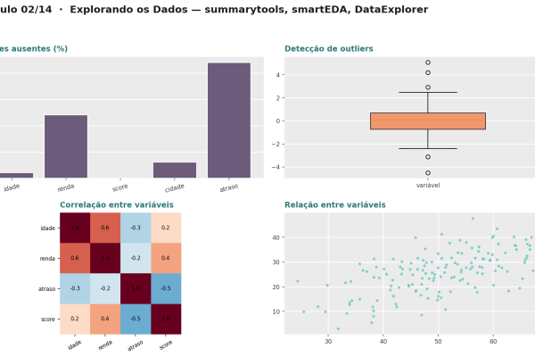 Explorando os Dados com Pacotes — EDA