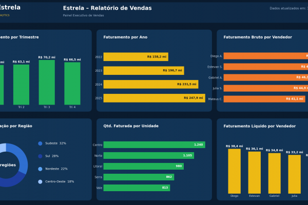 Dashboard de Metas