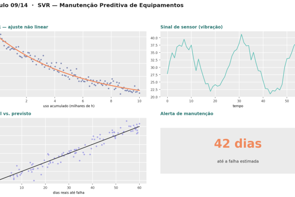 Manutenção de Equipamentos Inteligente — SVR Regressão