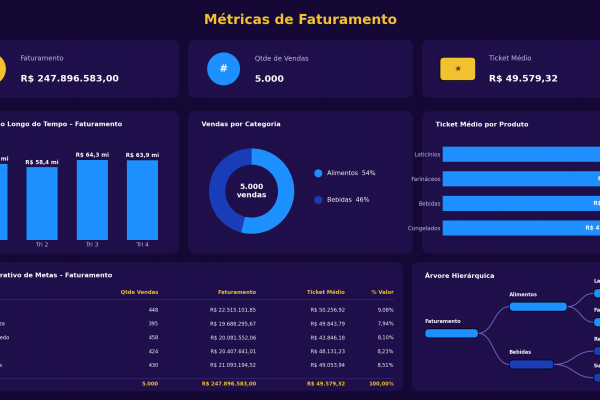 Dashboard de Métricas de Faturamento