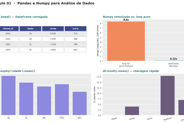 Pandas e Numpy para análise de dados