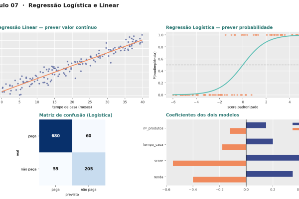 Regressão Logística e Linear