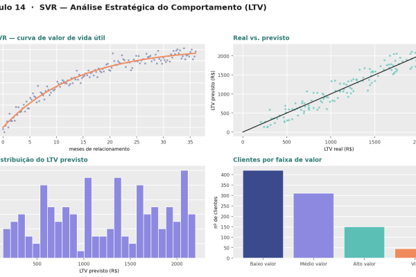 SVR — Análise Estratégica do Comportamento