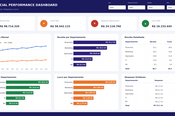 Dashboard Financeiro