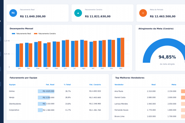 Dashboard de Performance Comercial