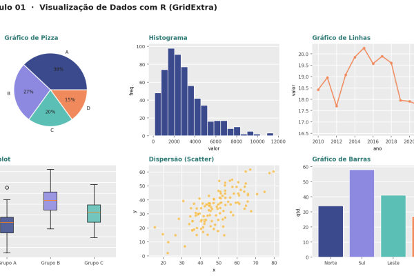 Visualização de Dados com R
